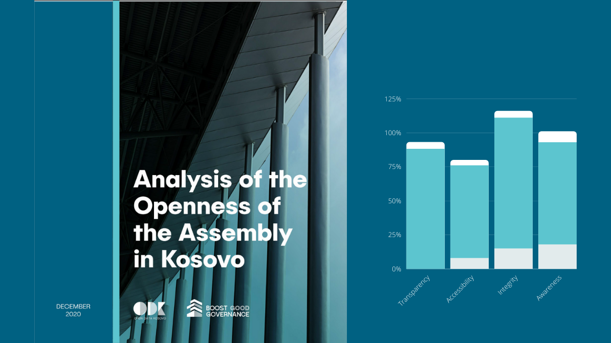 Analysis of the Openness of the Assembly (2019)